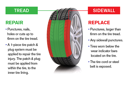 Tire Repair